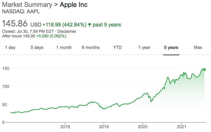 apple stock chart