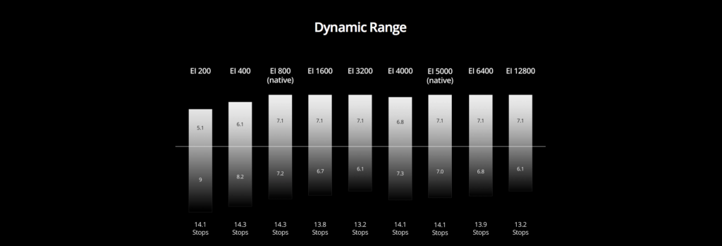 dynamic range